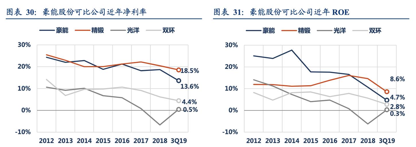 行星减速器豪能股份,豪能股份同步器产能