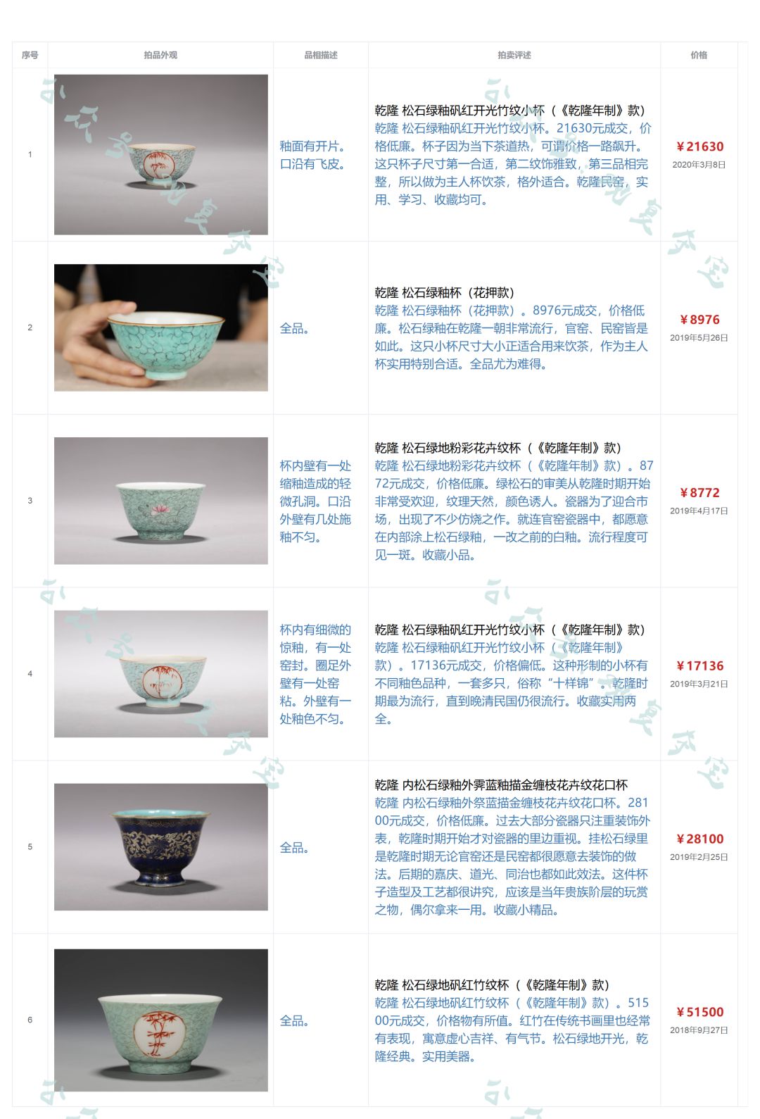 观复夺宝拍品有收藏价值吗,观复夺宝