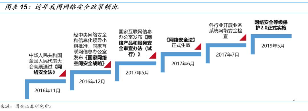 国金研究投资策略,国金研究十大热门股