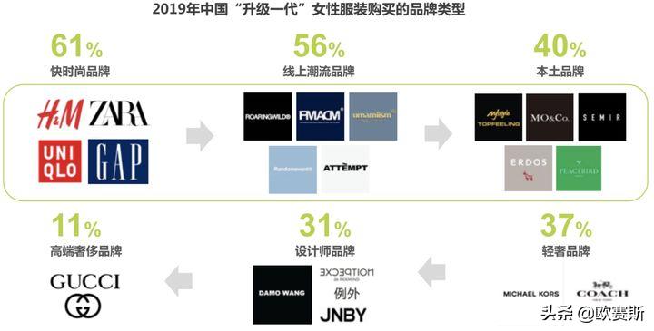 欧赛斯产品视觉,欧赛斯新战略