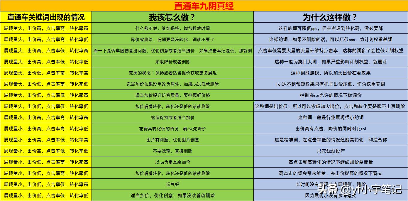 店铺文案编辑步骤有哪些,原创店铺怎么写创意文案