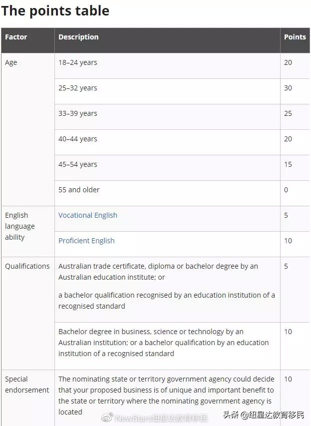 新州限制投资移民,新州移民官网