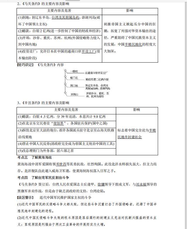 高中历史必背题库,2021届高中历史通史复习ppt