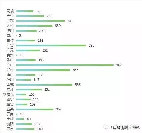 四川高校男女比例发布,四川男女比例2023数据