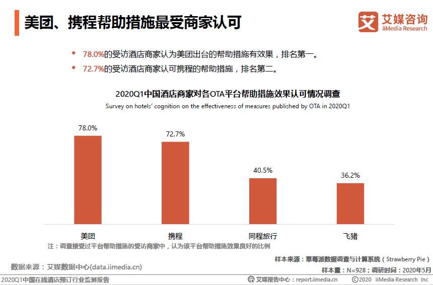 太原芙蓉酒店美团团购,美团团购酒店优惠券