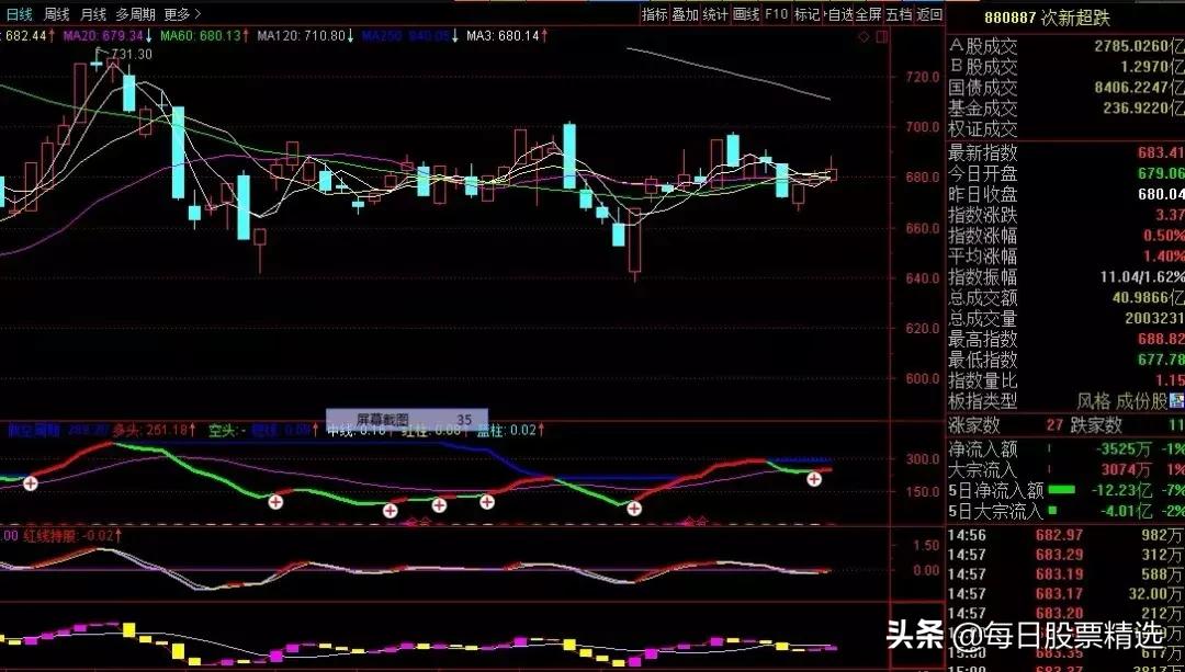 市场震荡明日a股该怎么走,a股市场回暖有什么看法