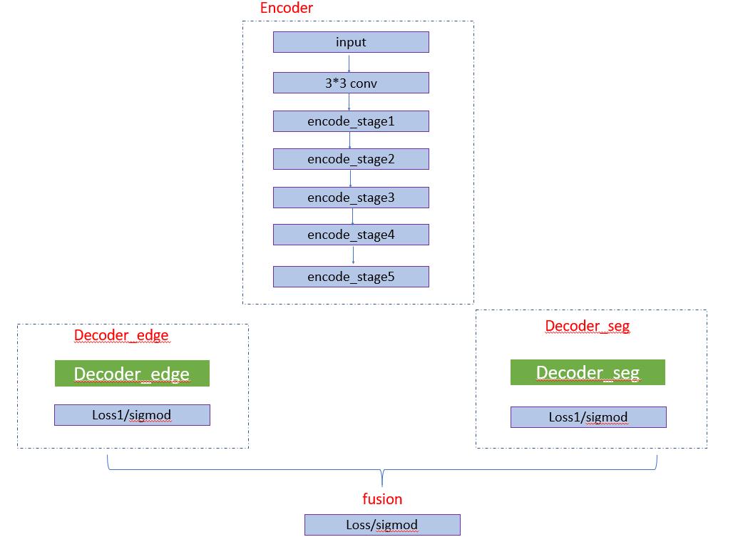 QQ新功能：图片一键转PPT，比OCR更强大的文档重建技术