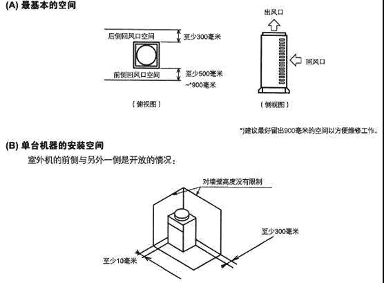 海尔多联机安装视频全过程,商用多联机安装视频全过程