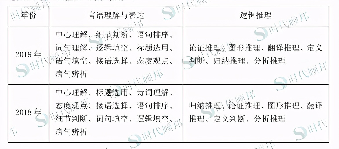2021建设银行春季招聘笔试真题,2021建设银行春招在线面试