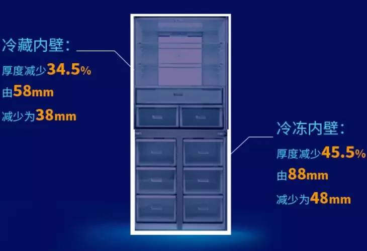 告别嵌入空间不足难题,美菱CHiQ“M鲜生”超薄冰箱评测