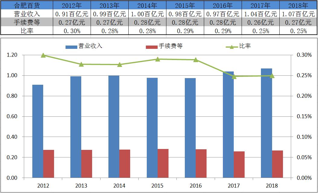 鄂武商a是免税牌吗,鄂武商a怎么样