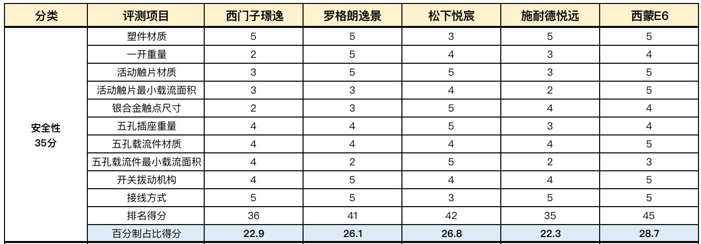 双12值得入手的产品,双12推荐产品