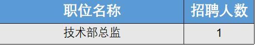 旅行社招聘香格里拉,香格里拉中国旅游集团招聘