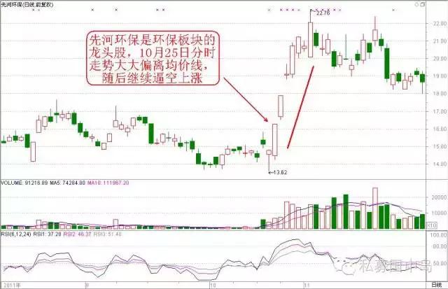 分时买卖5个口诀,股票卖在高位的实用技巧