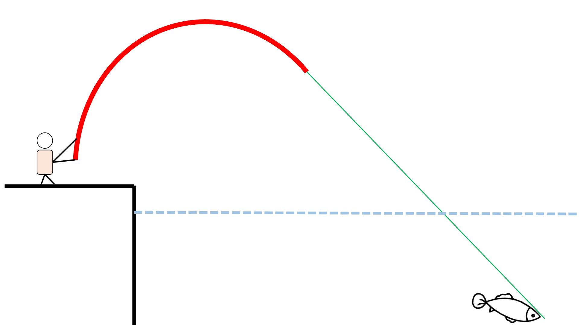 裕峰鱼竿官网旗舰店是正品吗,捍太郎鱼竿和裕峰鱼竿哪个好
