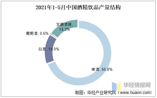 分析我国啤酒市场竞争格局,我国啤酒行业现状分析图