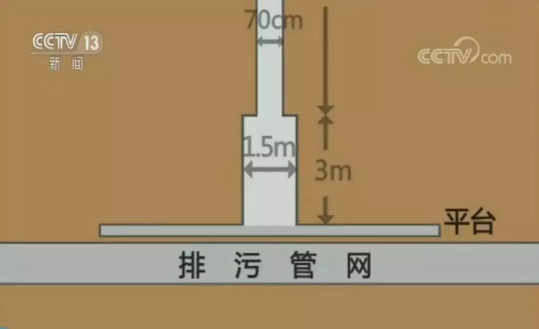 深井下发现的恐怖命案,深井下的真相天网
