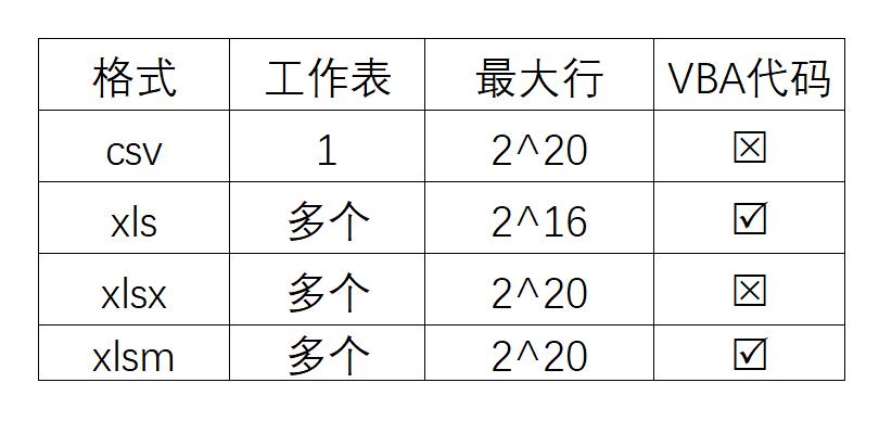csv格式保存不了,csv格式怎么保存完整的数字