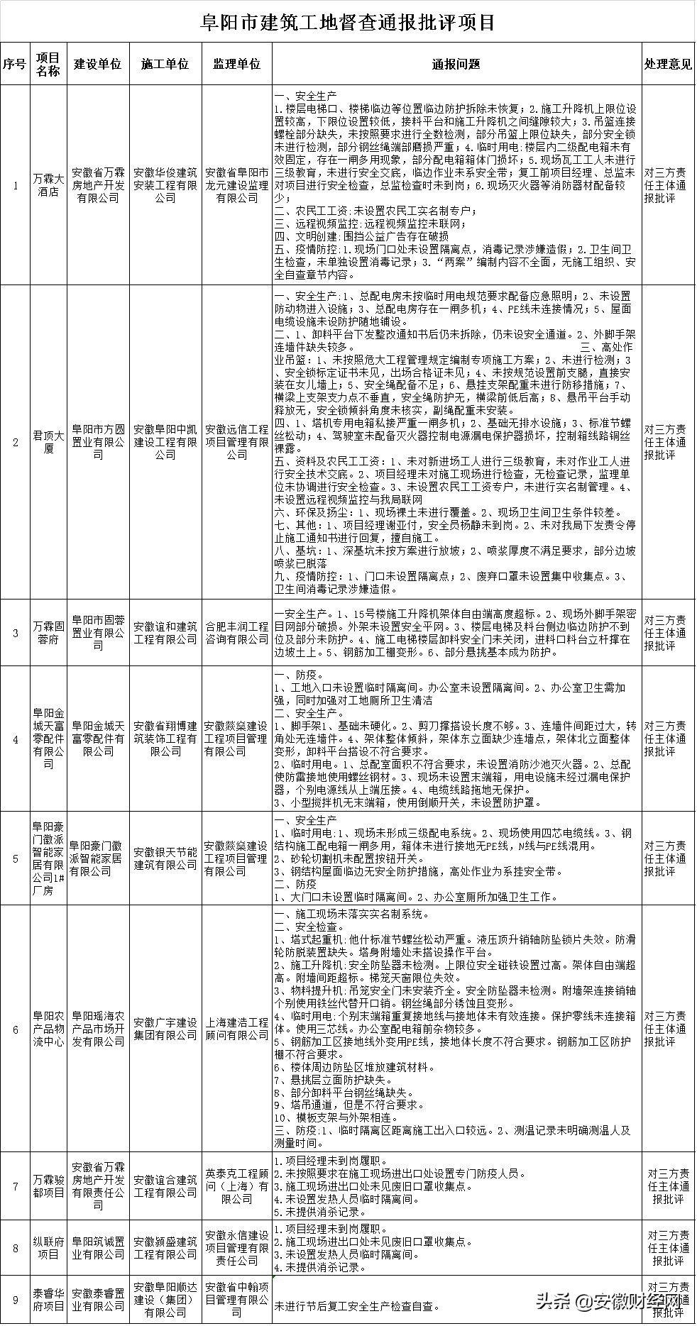 监理公司通报批评公告,监理单位被立案调查