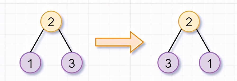 程序员必备算法,程序递归算法