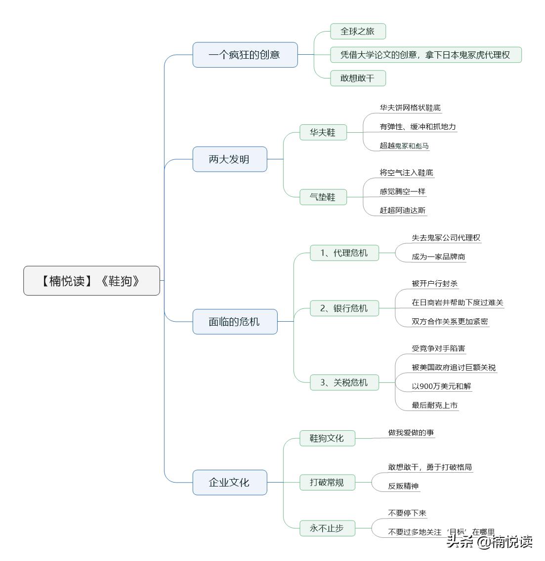 鞋狗创始人的经典语录,耐克创始人的三个思维