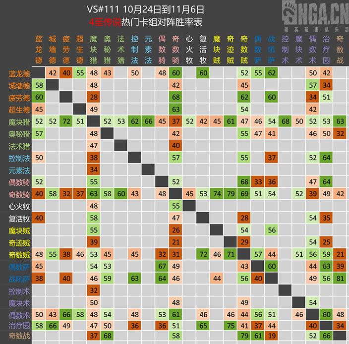 炉石传说：vS周报第111期：小德渐陨，群雄并立