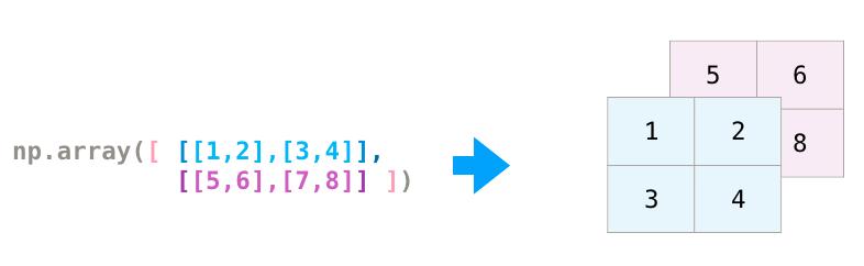 数据分析及可视化numpy思维导图,numpy读取excel数据并可视化