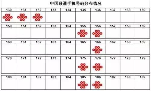 手机号被误标注,联通手机号码被标记了怎么消除