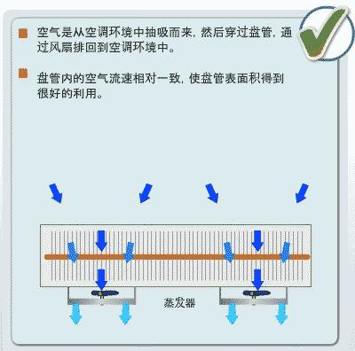 膨胀阀怎么修,膨胀阀分解维修