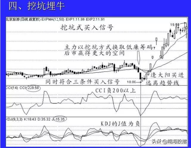 期货5分钟蜡烛图快速读懂,蜡烛图k线量价买入法