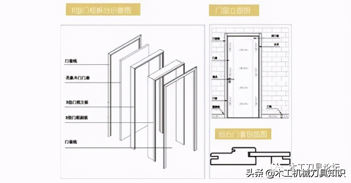 木门锁芯的内部结构图,木门双开门止口怎么开