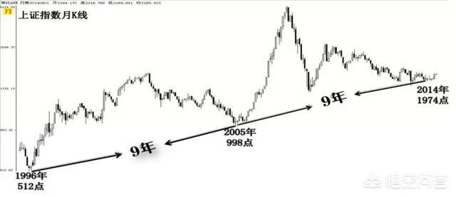 中国股市下一次牛市预测,水皮说下一次牛市时间