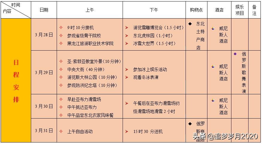 word璇佷欢琛ㄦ牸鍦嗚,word琛ㄦ牸鍦嗚杈规鎬庝箞璁剧疆