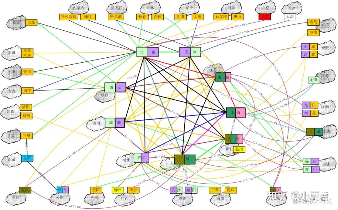 cdn的原理,cdn技术原理