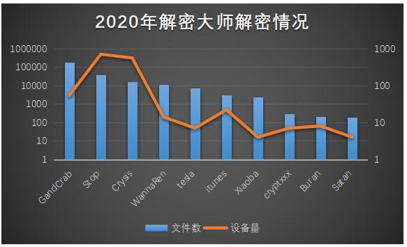 2018年勒索病毒叫什么,2019年8月疫情