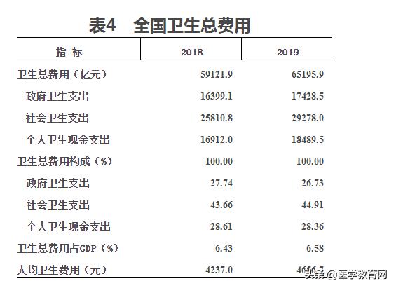 为什么中国医院费用这么高,全国公立医院收费一样吗