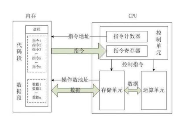 cpugpunpu分别是什么,cpugputpu是什么