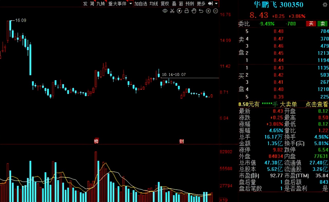 军工一季度业绩暴增个股,未来5年翻100倍的军工股