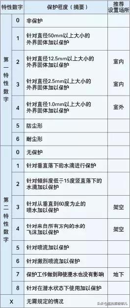 光纤收发器的基础知识,配电箱光纤箱基础知识