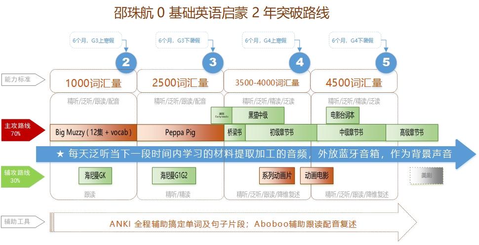 启蒙英语早教0-6岁点读书,哈利波特启蒙