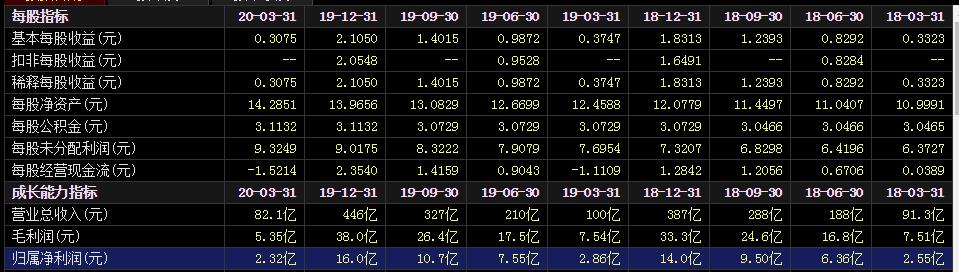 国药股份近期为什么跌了,国药股份为什么不值得长期持有