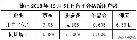 天猫京东拼多多唯品会各自优劣势,腾讯电商与阿里巴巴哪个好