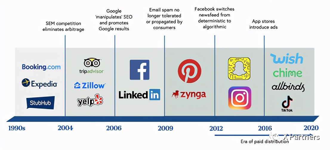 运营内容分发方案,运营转化技巧视频