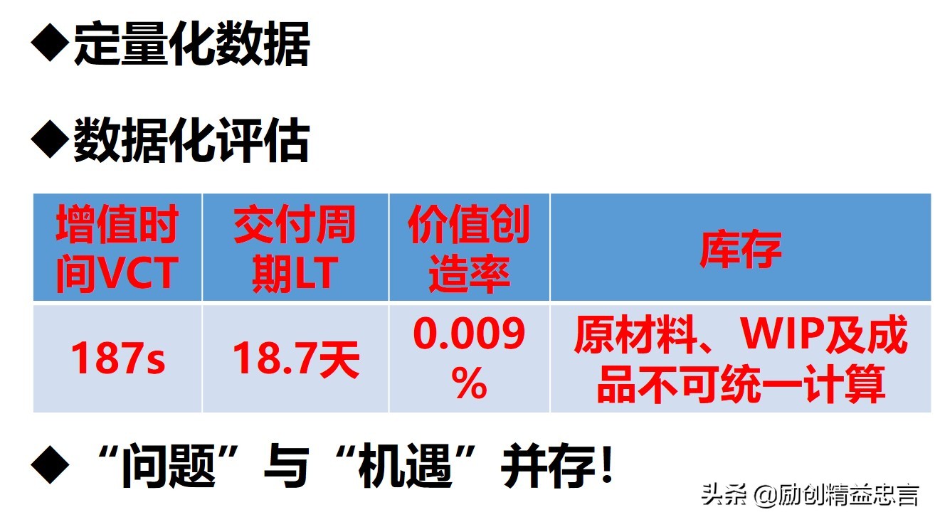 精益生产管理与tpm区别,精益生产lps是指