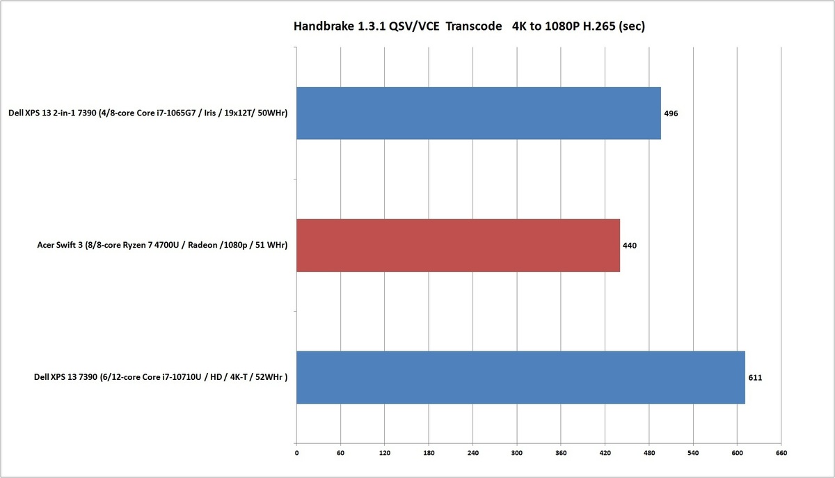 amdryzen74700u打游戏,amdryzen75800h处理器怎么样