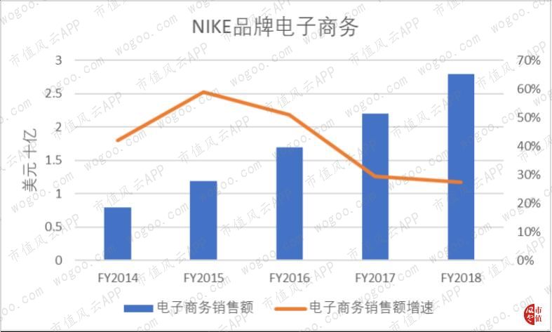 耐克财富,耐克辉煌时刻