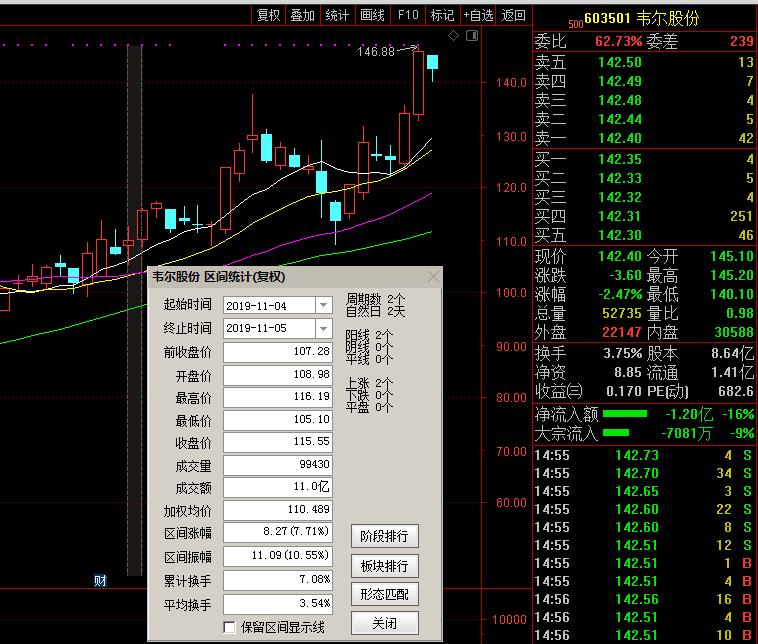 暴利的套利方法,顶级游资打板绝技教你轻松抓涨停