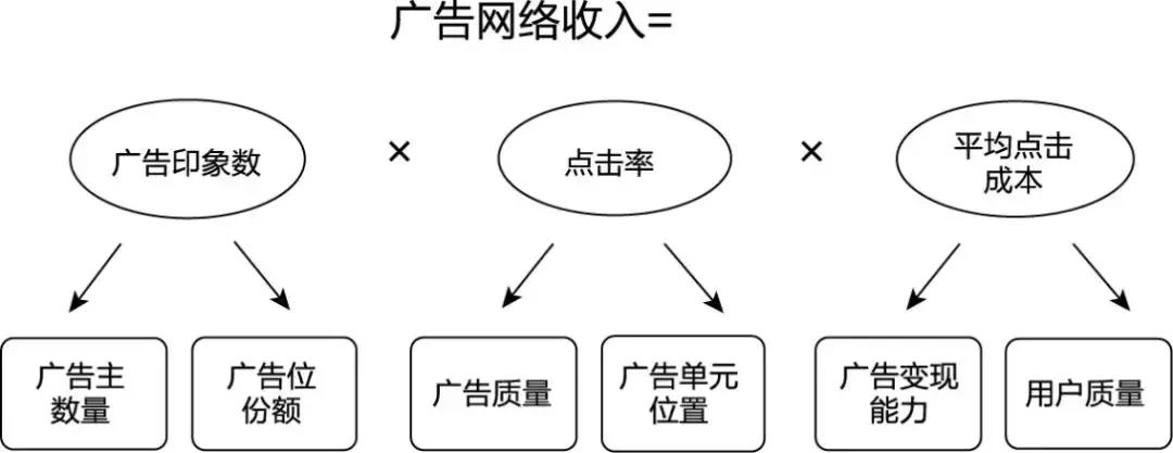 如何做增长动态图,正确使用睫毛增长液