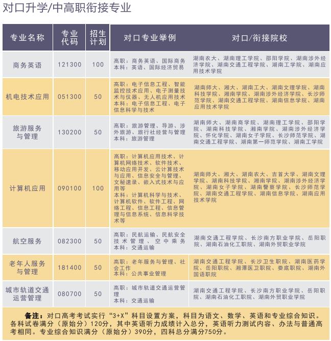 岳阳富岳科技学校怎么样,岳阳富岳职业技术学校怎样