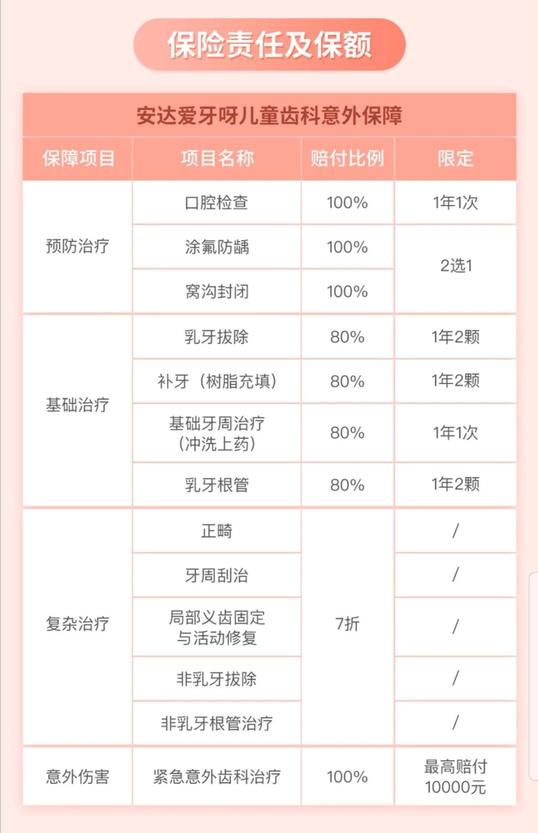 儿童齿科险,少儿保险多少钱可以投保
